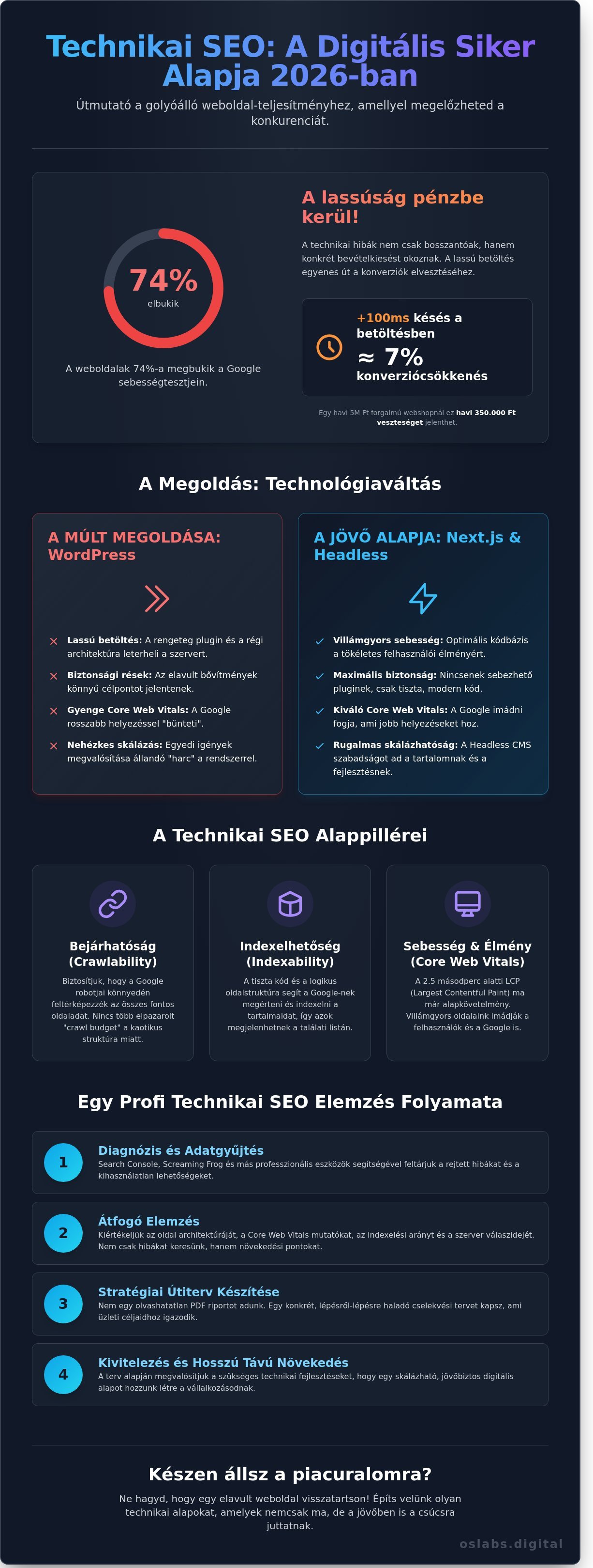 Technikai seo elemzés