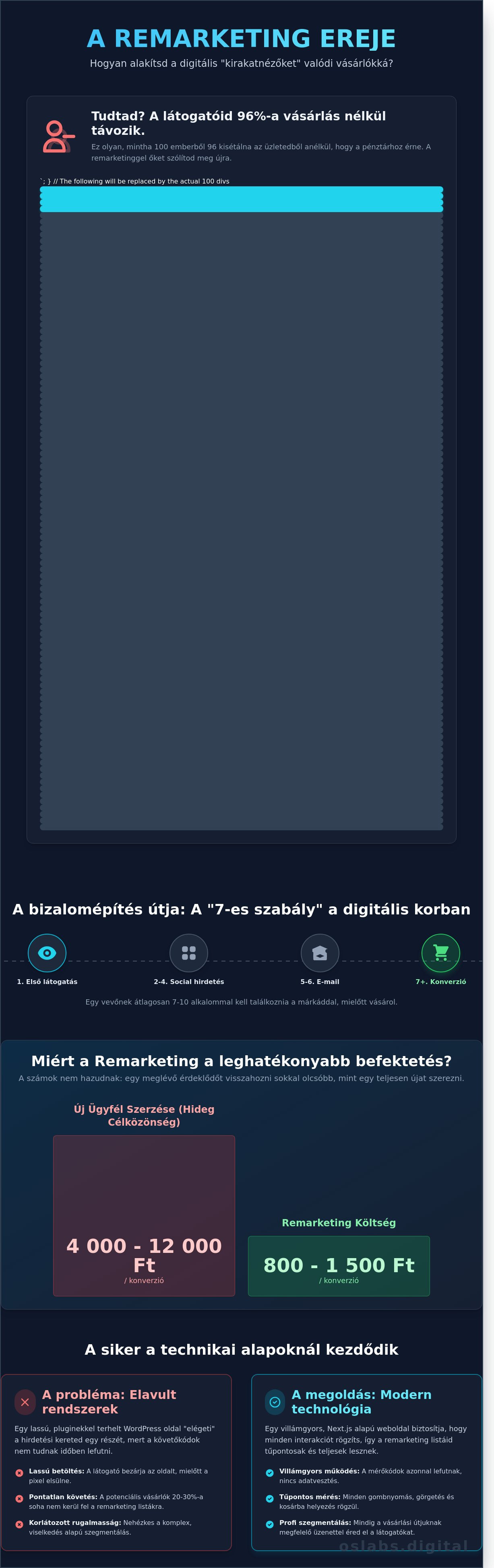 Remarketing kampány beállítása