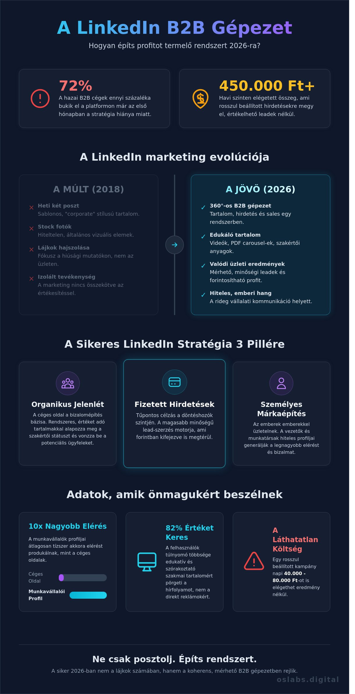 Linkedin marketing ügynökség