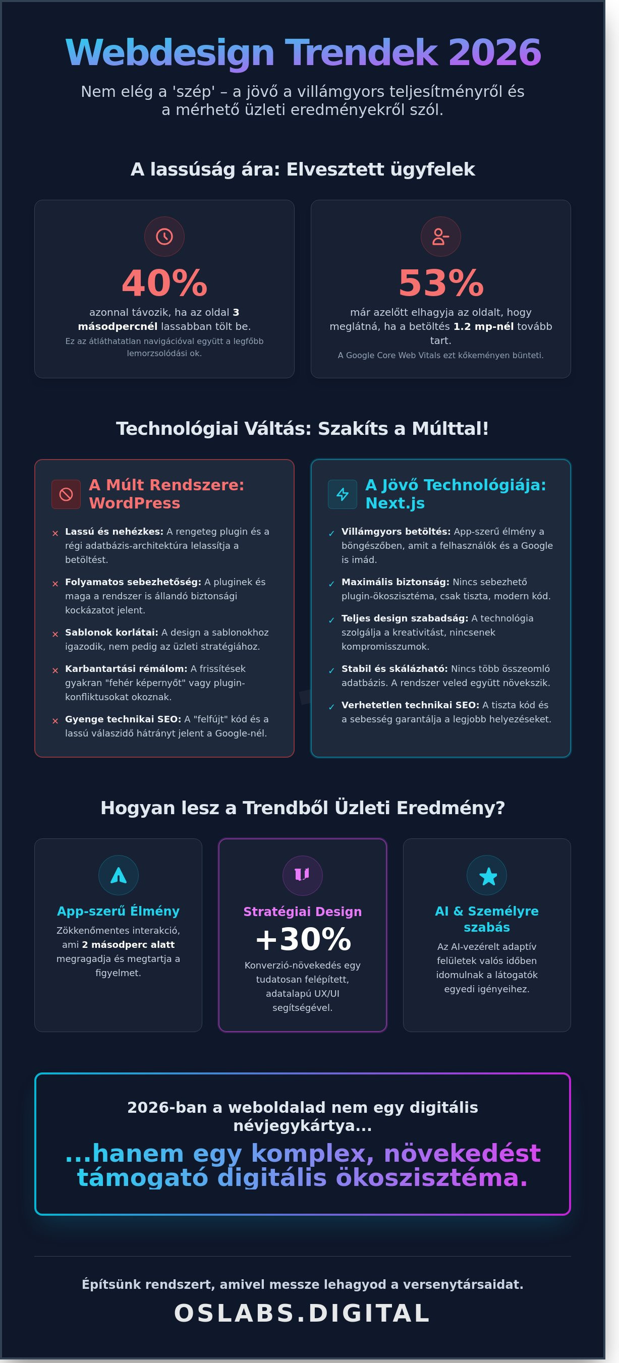 Webdesign trendek 2026