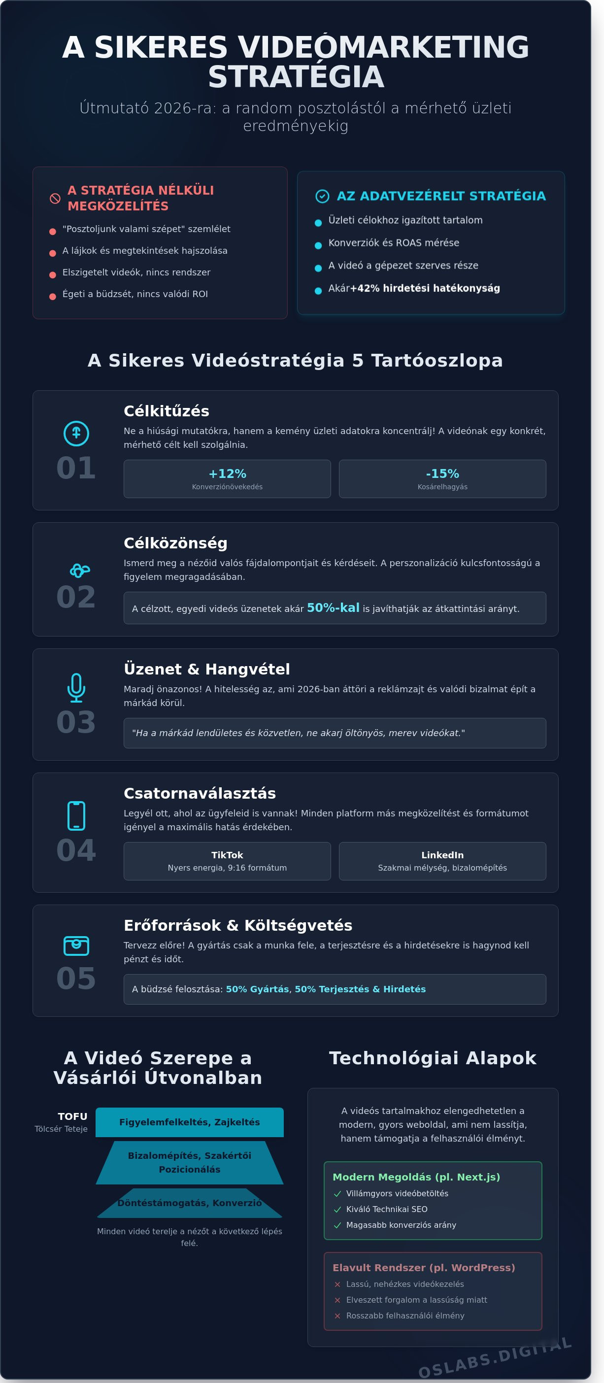 Videó marketing stratégia