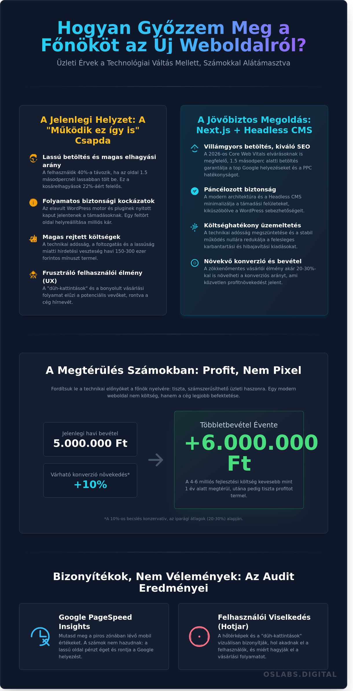 Hogyan győzzem meg a főnököt az új weboldalról