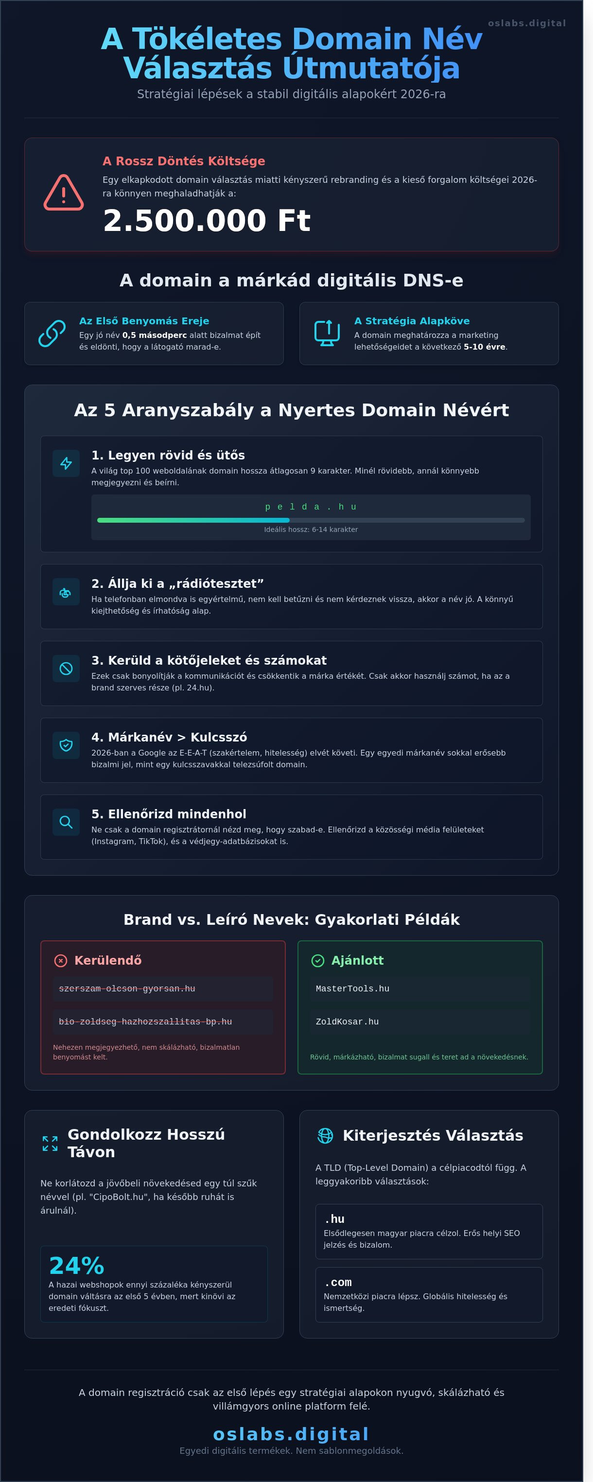 Domain név választás tanácsok