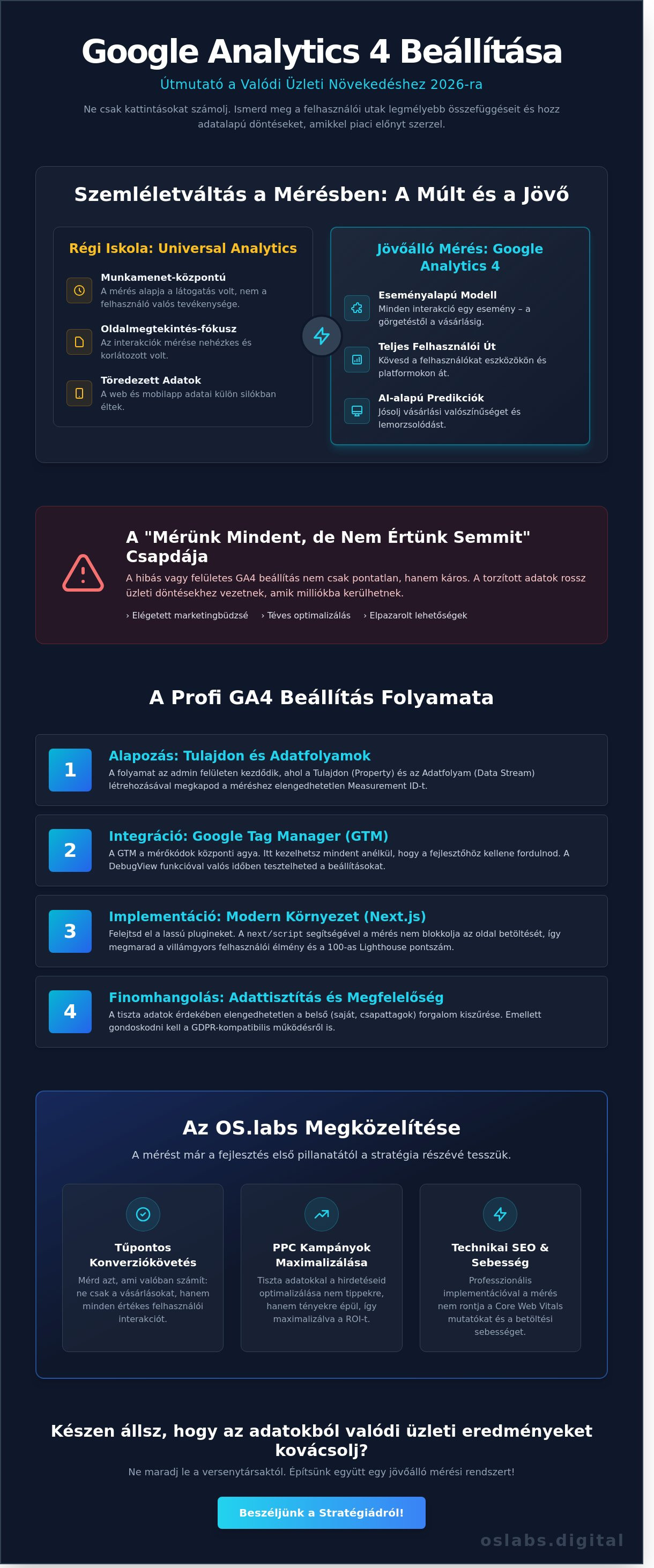 Google analytics 4 beállítása