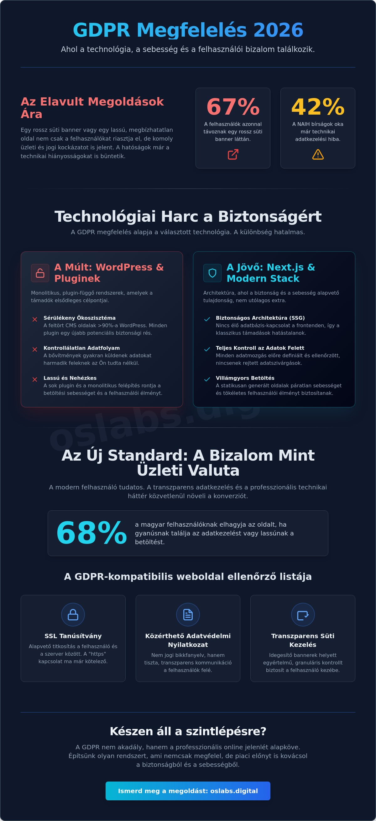 GDPR-kompatibilis weboldal készítés