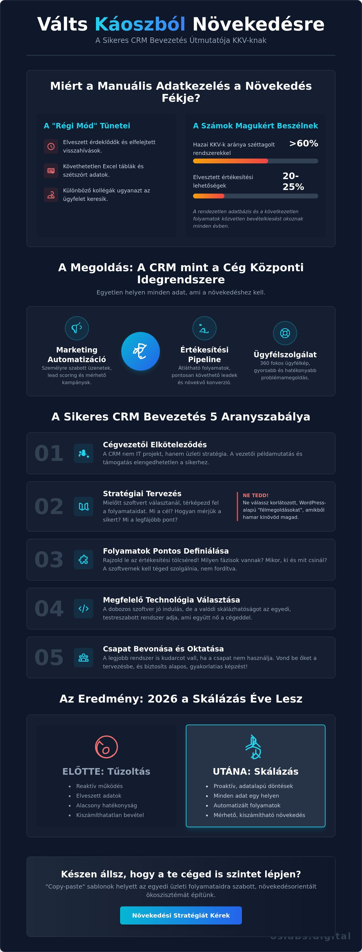ügyfélkapcsolat-kezelő (crm) rendszer bevezetése