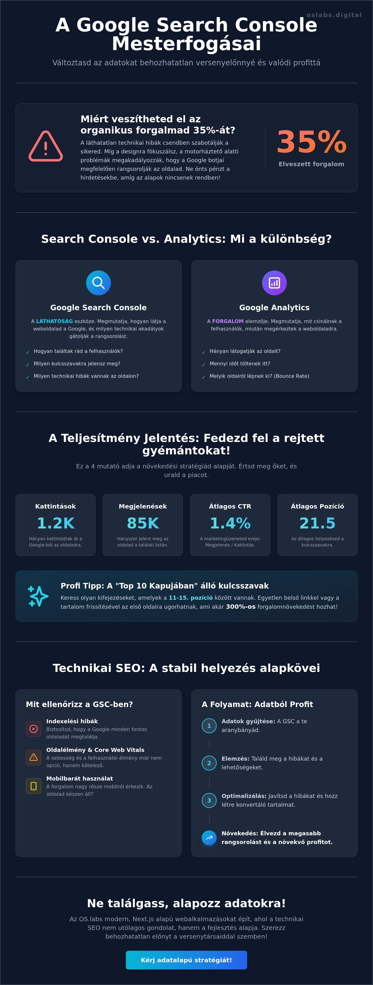 Google search console használata