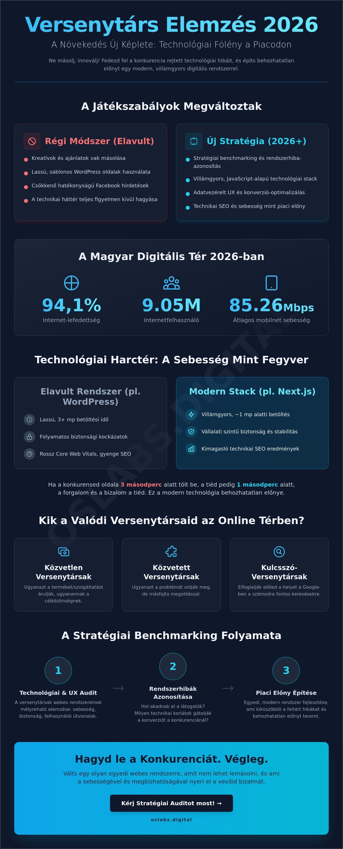 Versenytárs elemzés online marketingben
