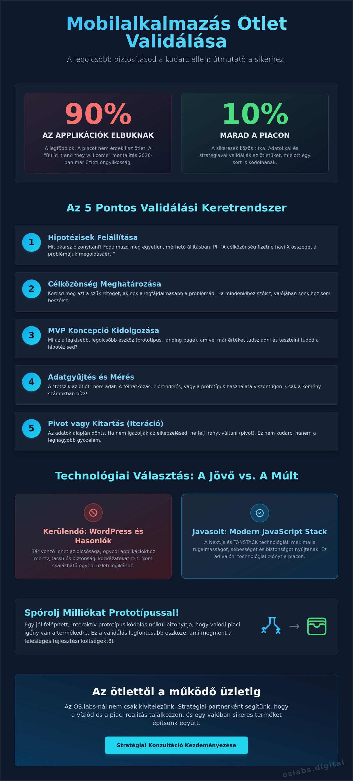 Mobilalkalmazás ötlet validálása